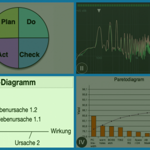 Q-Techniken anwenden-</br>Kursmodul 3.3